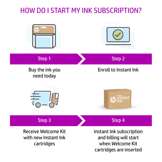 HP 305 Tri-Colour Original Ink Cartridge - Cyan, Magenta, Yellow (3YM60AE) 