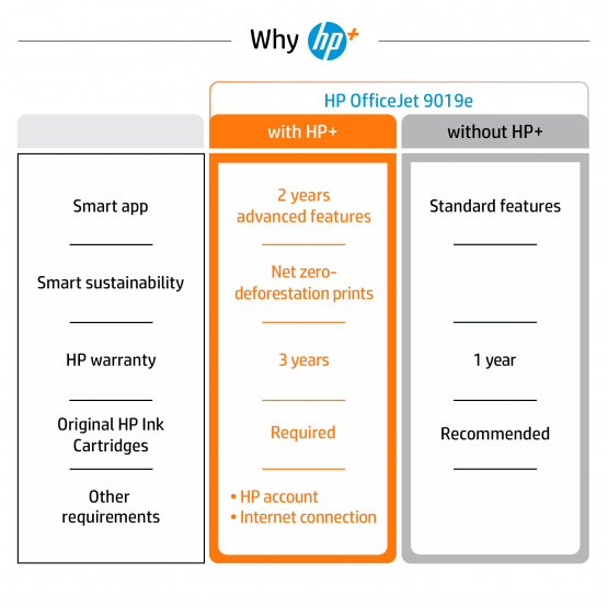 HP OfficeJet Pro 9019e Inkjet All-in-One Printer (22A59B#687) 