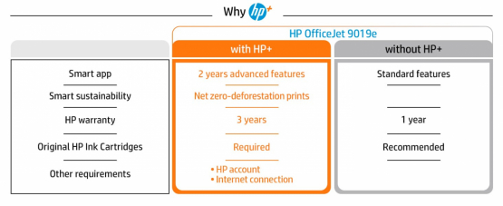 HP OfficeJet Pro 9019e Inkjet All-in-One Printer (22A59B#687) 