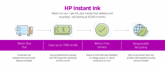 HP OfficeJet Pro 8025 Inkjet Printer (3UC61B#BHC) 