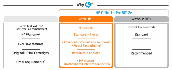 HP OfficeJet 8012e Thermal inkjet Inkjet Printer (228F8B#687) 