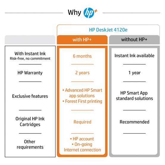 HP DeskJet HP 4120e Inkjet Printer (26Q90B#687) 